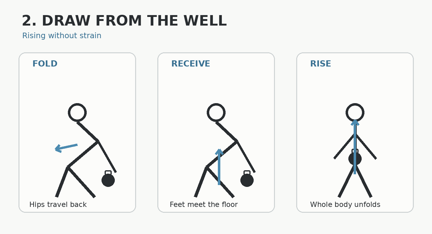 Draw from the Well sequence diagram