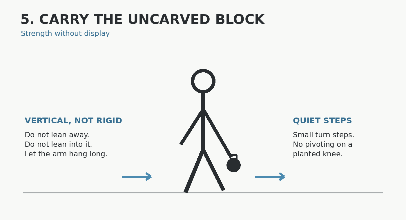 Carry the Uncarved Block diagram